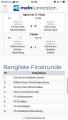 Ergebnis des Landesfinale 2025